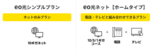 eo光のプラン