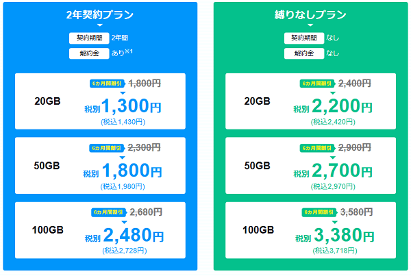 MONSTER MOBILEのプラン