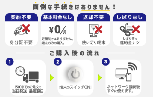365チャージWiFiのメリット