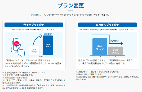 ロケットモバイルのプラン変更