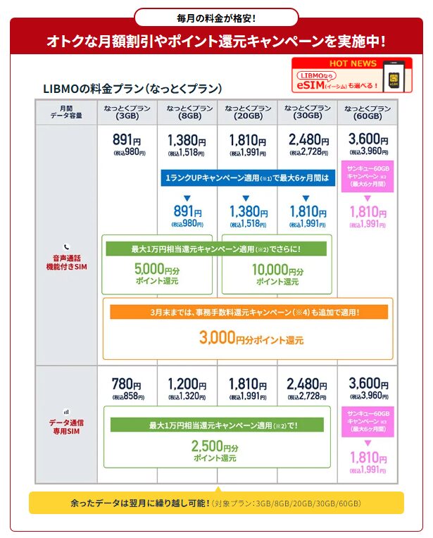 LIBMO(リブモ)の費用