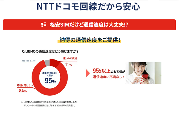 LIBMO(リブモ)の使用回線