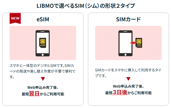 LIBMO(リブモ)のSIM