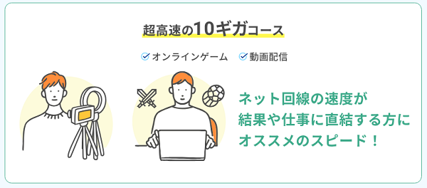 ASAHIネット光10ギガ
