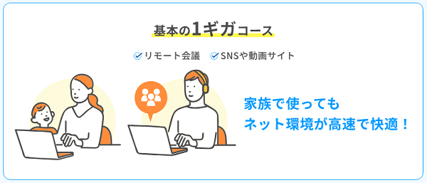 ASAHIネット光1ギガ