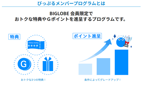 BIGLOBEモバイルのポイント
