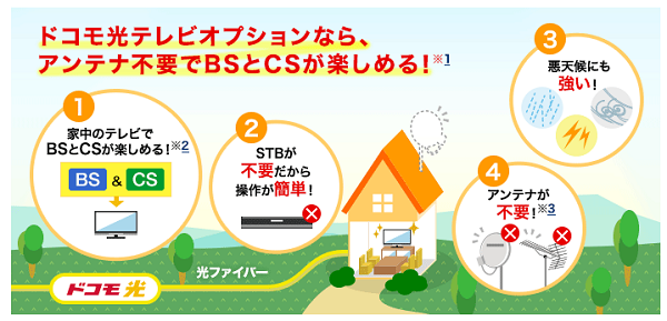 ドコモ光テレビオプション