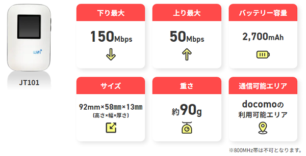 どこよりもWiFiの端末