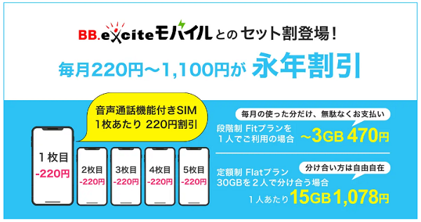 BB.excite光 Fitのモバイルセット