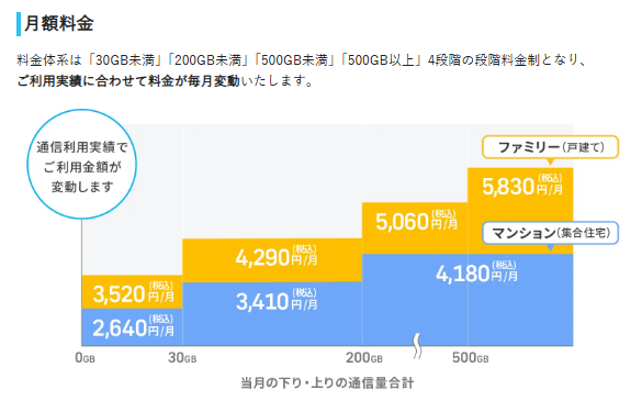 BB.excite光 Fitの月額費用