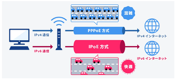 BB.excite光 FitはIPv6(IPoE)通信対応