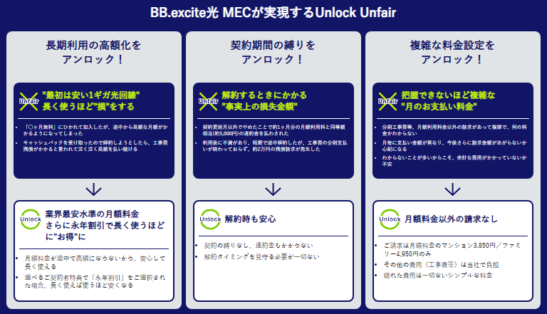 excite MECの特徴