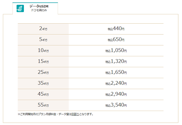 IIJmioのデータ費用