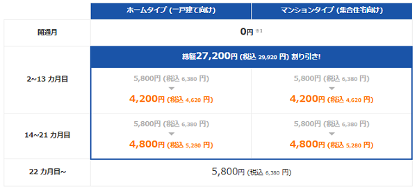 @nifty光10ギガプラン2年費用