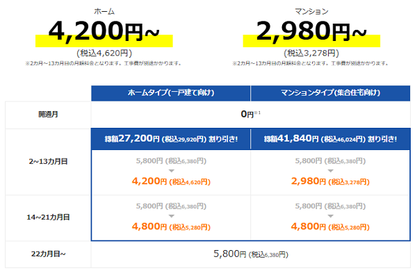 @nifty光10ギガプラン3年費用