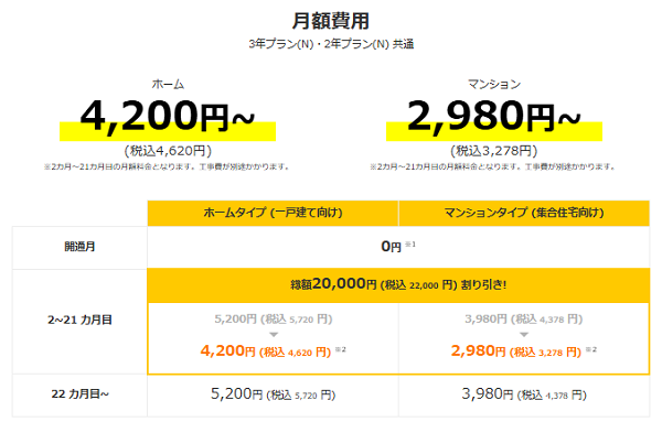 @nifty光1ギガプラン費用