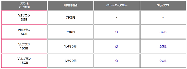 NUROモバイルの費用