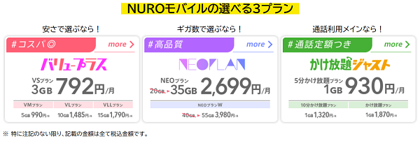 NUROモバイルのプラン