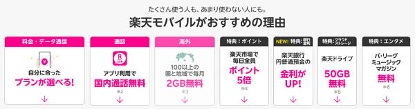楽天モバイルがおすすめの理由