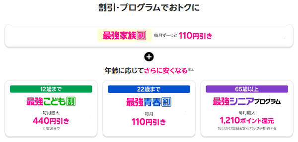 楽天モバイルの割引