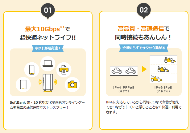 ソフトバンク光の特徴