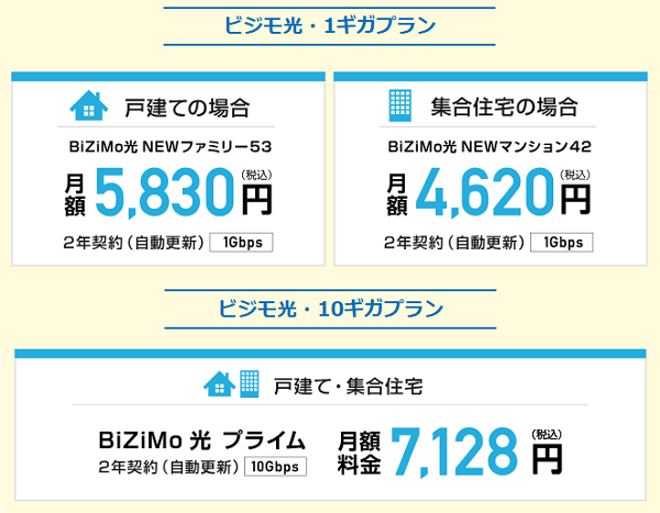 ビジモ光の料金