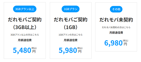 誰でもWi-Fiの費用・料金プラン
