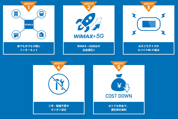 DTI WiMAX 2+の特徴