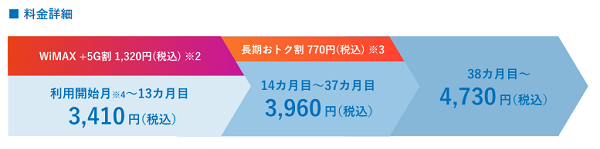 DTI WiMAX 2+の費用・料金プラン
