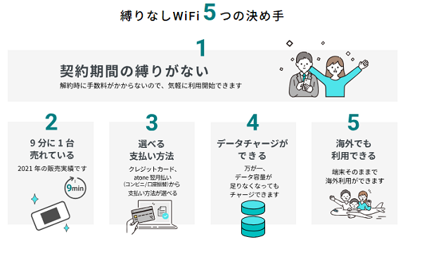 縛りなしWi-Fiの特徴