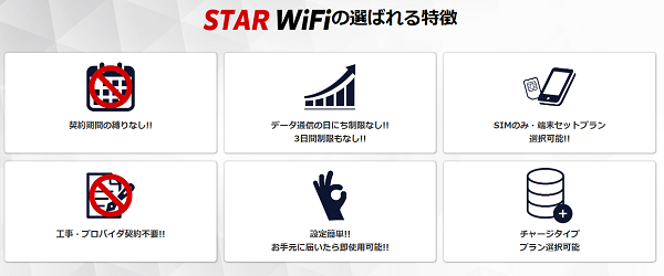 STAR Wi-Fiの特徴