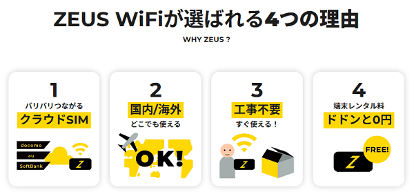 ZEUS WiFiの特徴