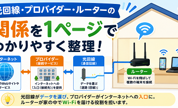 光回線・プロバイダー・ルーターの関係を1ページで整理