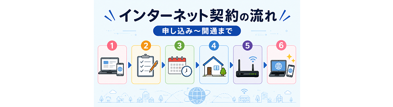 【超初心者】インターネット契約の流れ｜申し込み〜開通までを図解