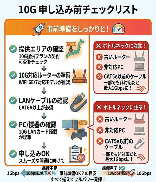 10G申し込み前チェックリスト