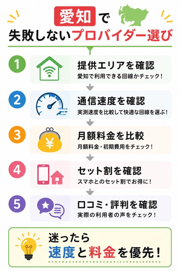 愛知で失敗しないプロバイダー選び