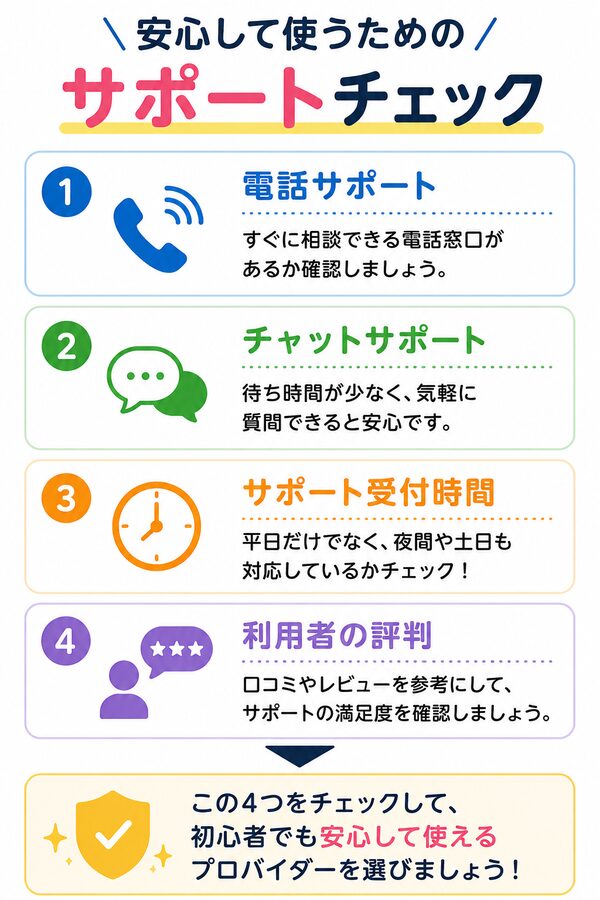 安心して使うためのサポートチェック