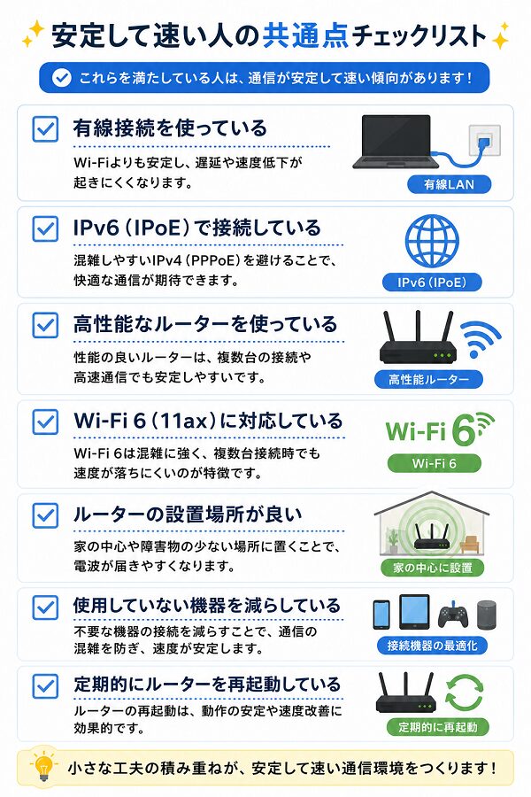 速い人の共通点チェックリスト