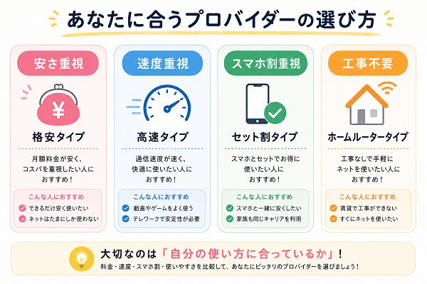 あなたに合うプロバイダーの選び方