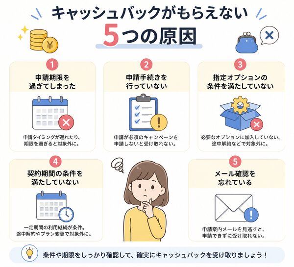 キャッシュバックがもらえない5つの原因