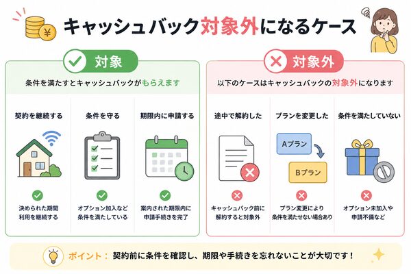 キャッシュバック対象外になるケース