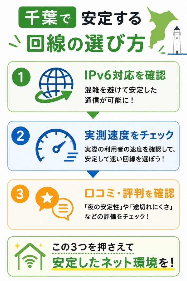 千葉で安定する回線の選び方