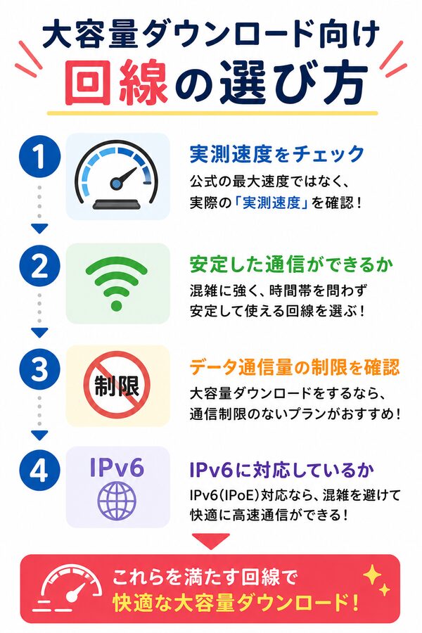 大容量ダウンロード向け回線の選び方