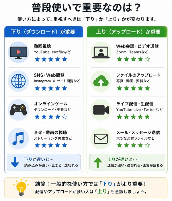普段使いで重要なのは?