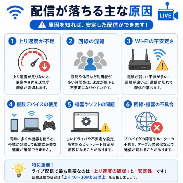 配信が落ちる原因