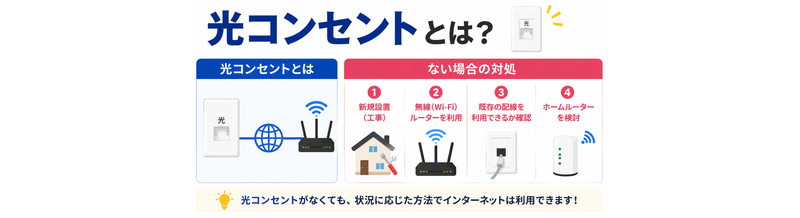光コンセントとは？ない場合の対処