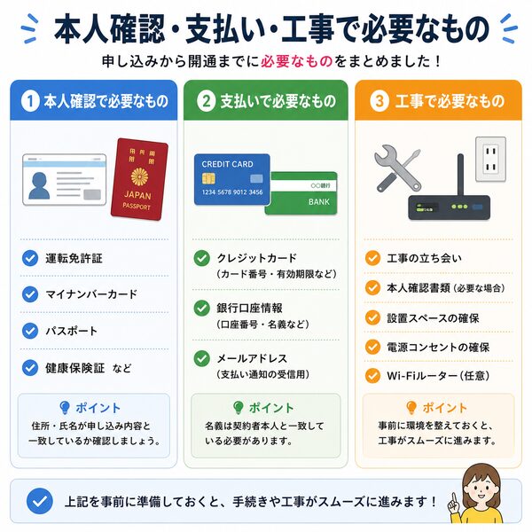 本人確認・支払い・工事で必要なもの