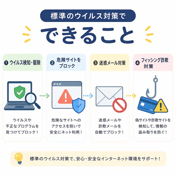 標準のウイルス対策でできること