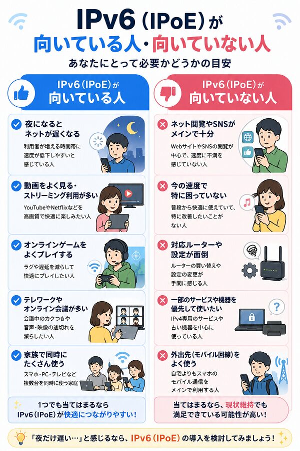 IPv6が向いている人・向いていない人