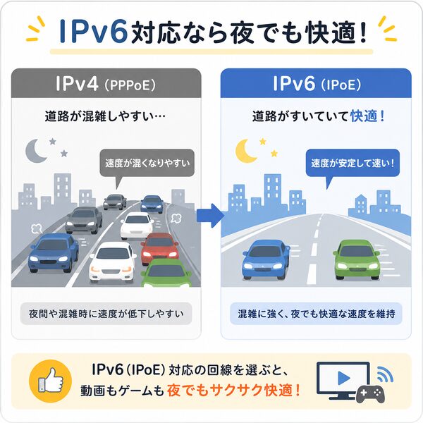 IPv6対応なら夜でも快適